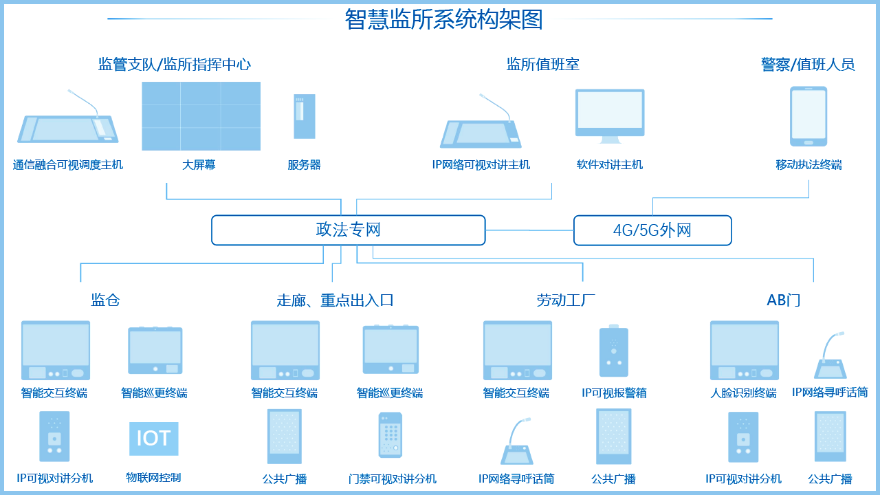 智慧監(jiān)所是什么，哪家智慧監(jiān)所建設(shè)做的比較好？