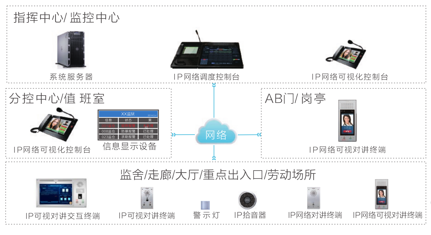 IP網(wǎng)絡可視化對講系統(tǒng)