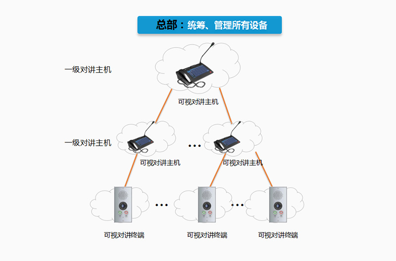 智慧校園_學(xué)?？梢晫χv廣播系統(tǒng)